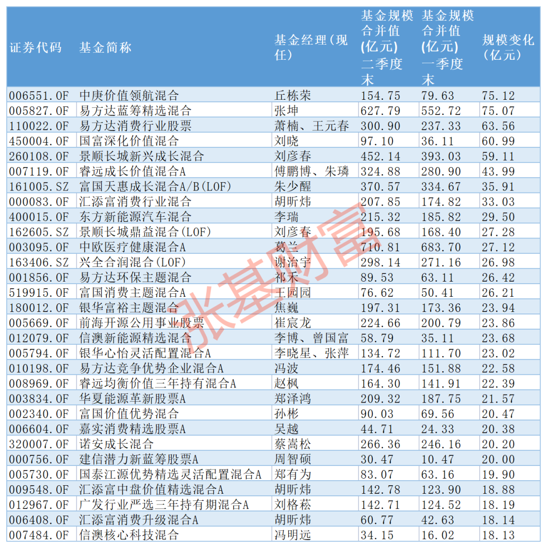 用什么买基金好（用什么买基金最好）