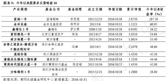 前10大私募基金（最有名的私募基金）