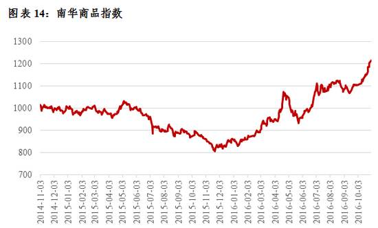 前10大私募基金（最有名的私募基金）