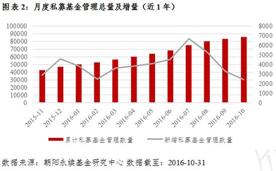 前10大私募基金（最有名的私募基金）