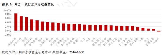 前10大私募基金（最有名的私募基金）