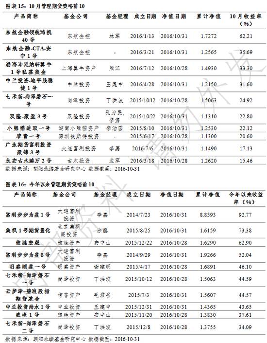 前10大私募基金（最有名的私募基金）