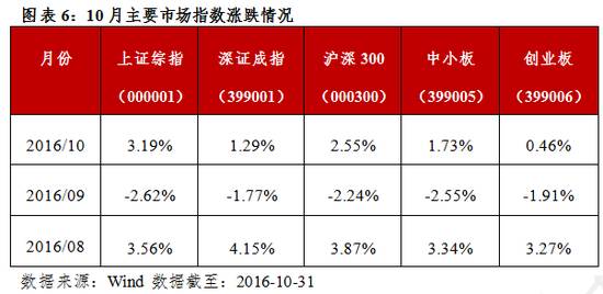 前10大私募基金（最有名的私募基金）