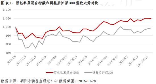 前10大私募基金（最有名的私募基金）