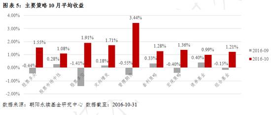 前10大私募基金（最有名的私募基金）