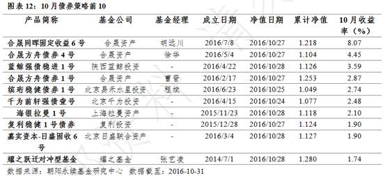 前10大私募基金（最有名的私募基金）