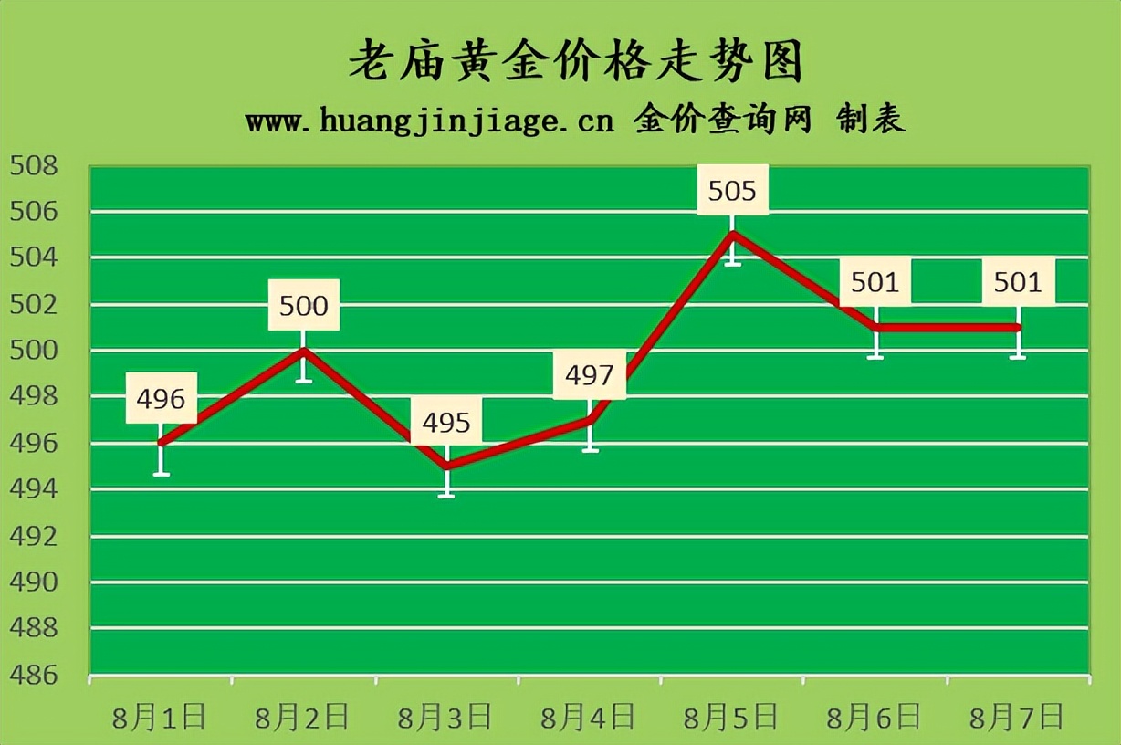 中国黄金回收（中国黄金回收规则）