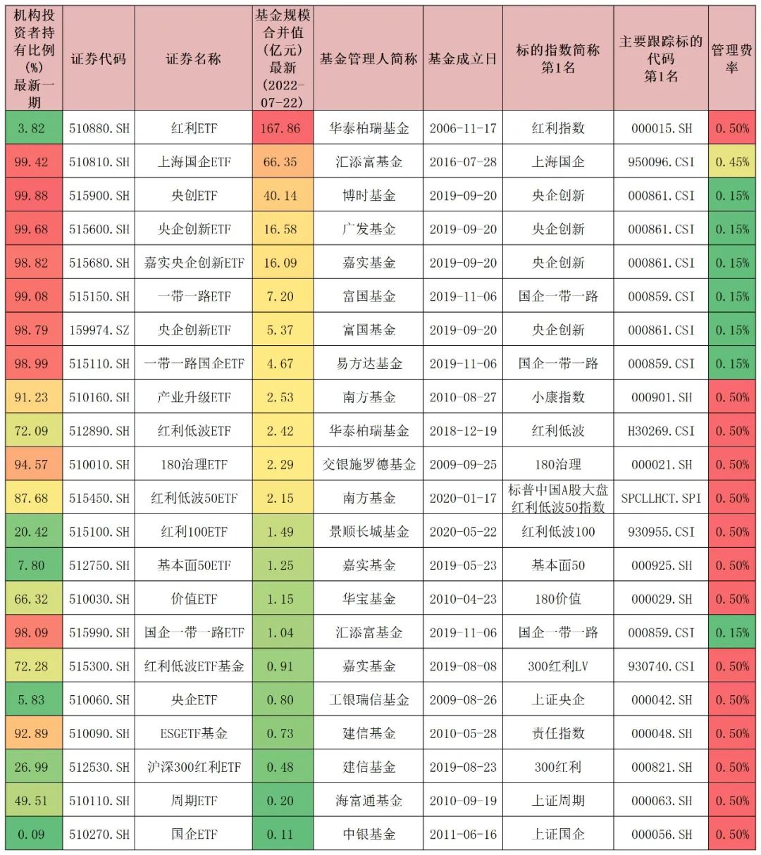 金融etf指数基金有哪些（金融etf指数基金有哪些股票）