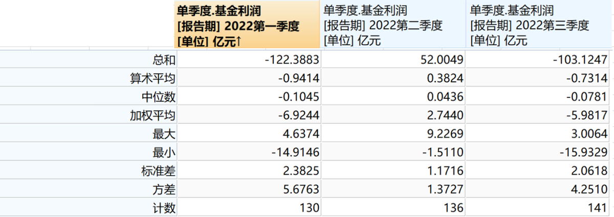 2022即将清盘的基金（2020有哪些将近清盘基金）