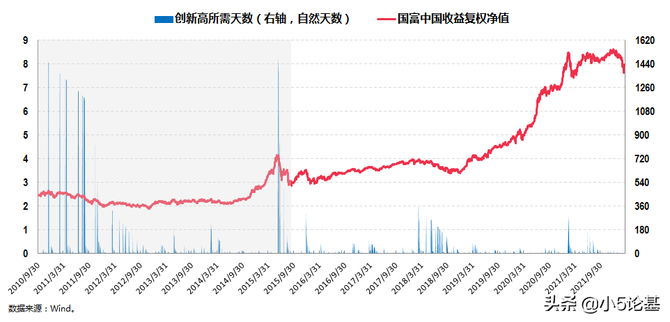 晨星基金（晨星基金网站官网）