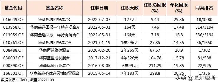 2022最牛基金经理前十名（2022最牛基金经理前十名有哪些）