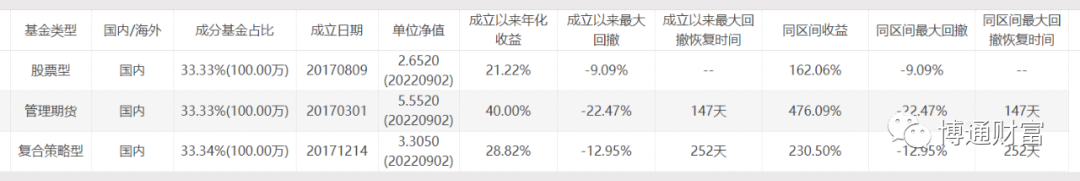 目前买什么基金最赚钱（现在买什么基金最赚钱）