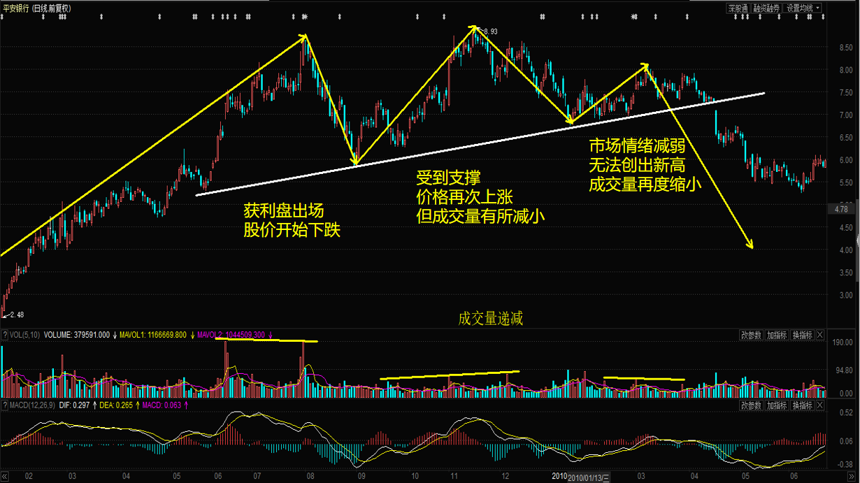 头肩顶形态的k线图（头肩顶形态的k线图分析）