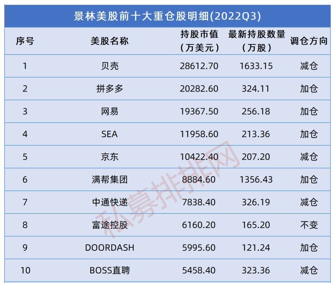 景林私募基金最新持股查询（景林私募基金经理）