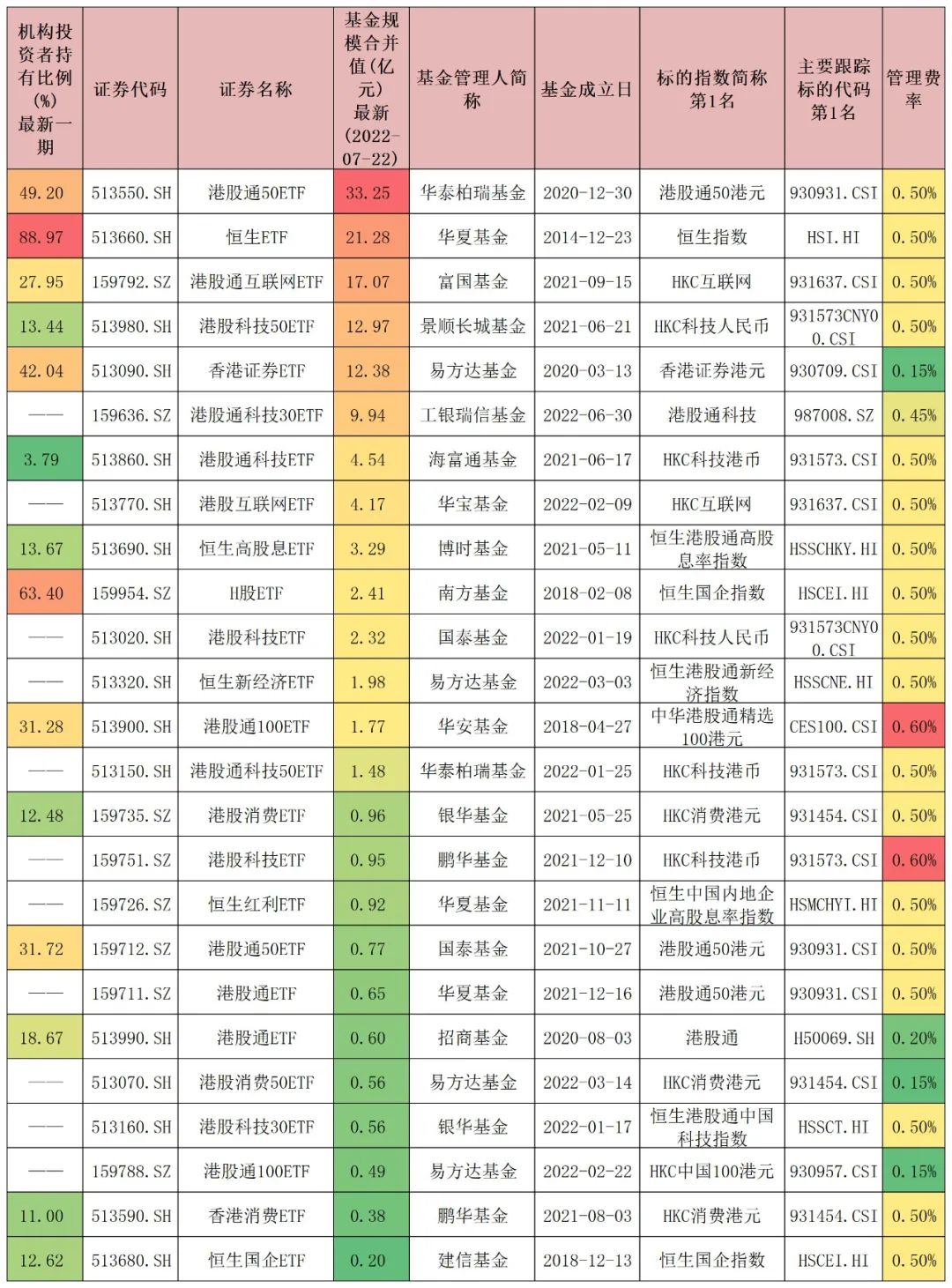 金融etf指数基金有哪些（金融etf指数基金有哪些股票）