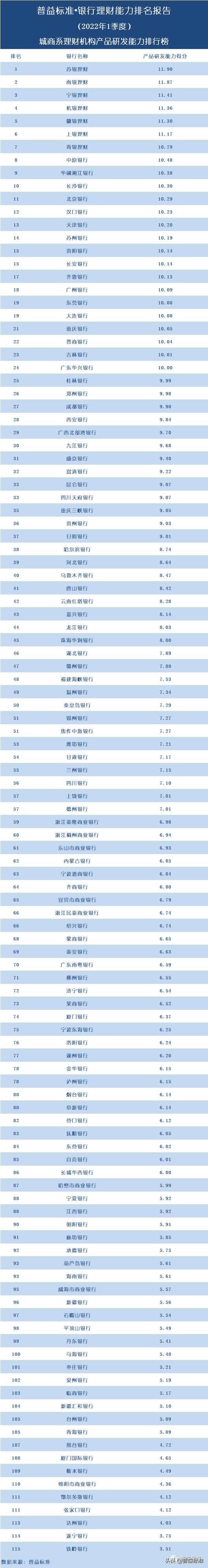 理财app排行榜前十名2（理财app排行榜前十名2020）