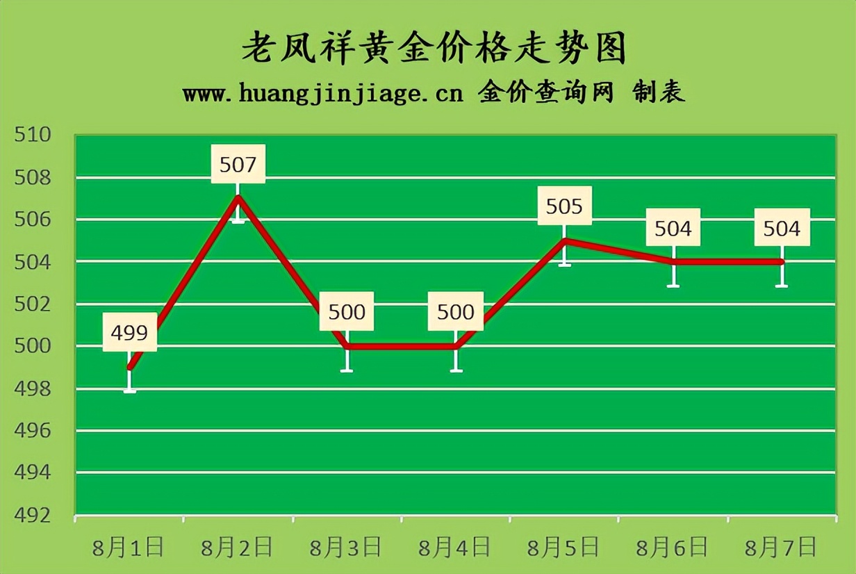 中国黄金回收（中国黄金回收规则）