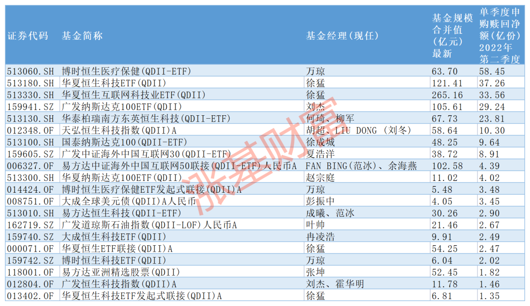 用什么买基金好（用什么买基金最好）