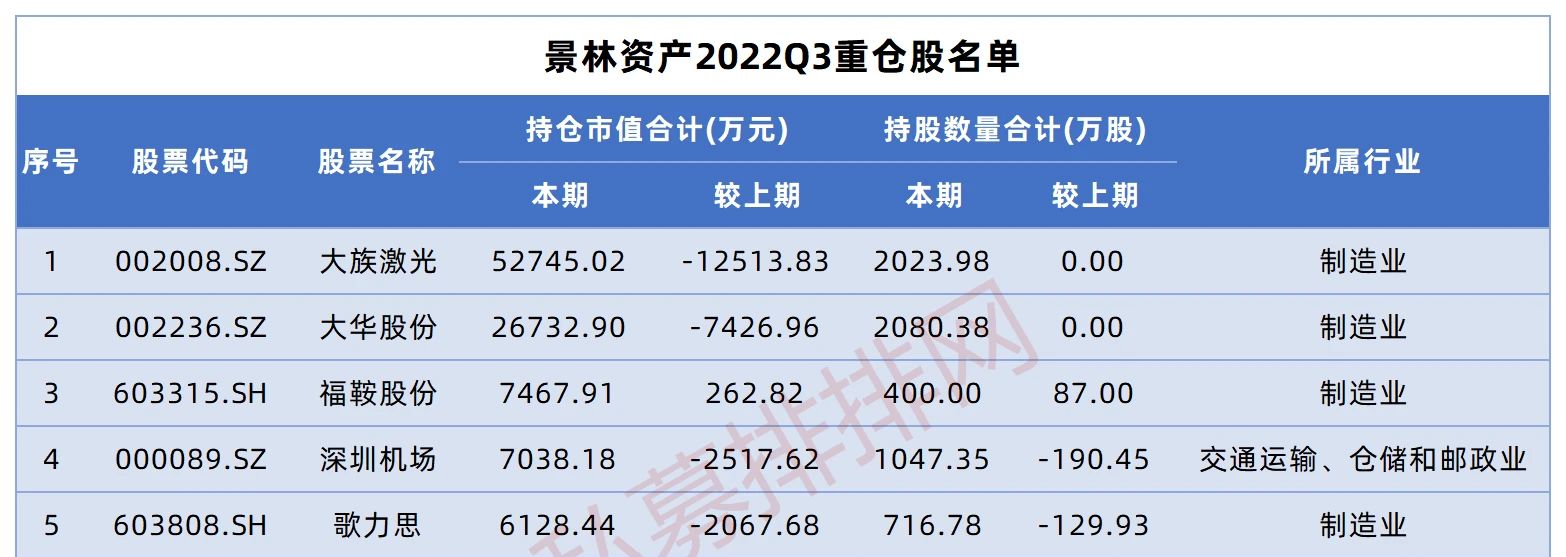 景林私募基金最新持股查询（景林私募基金经理）