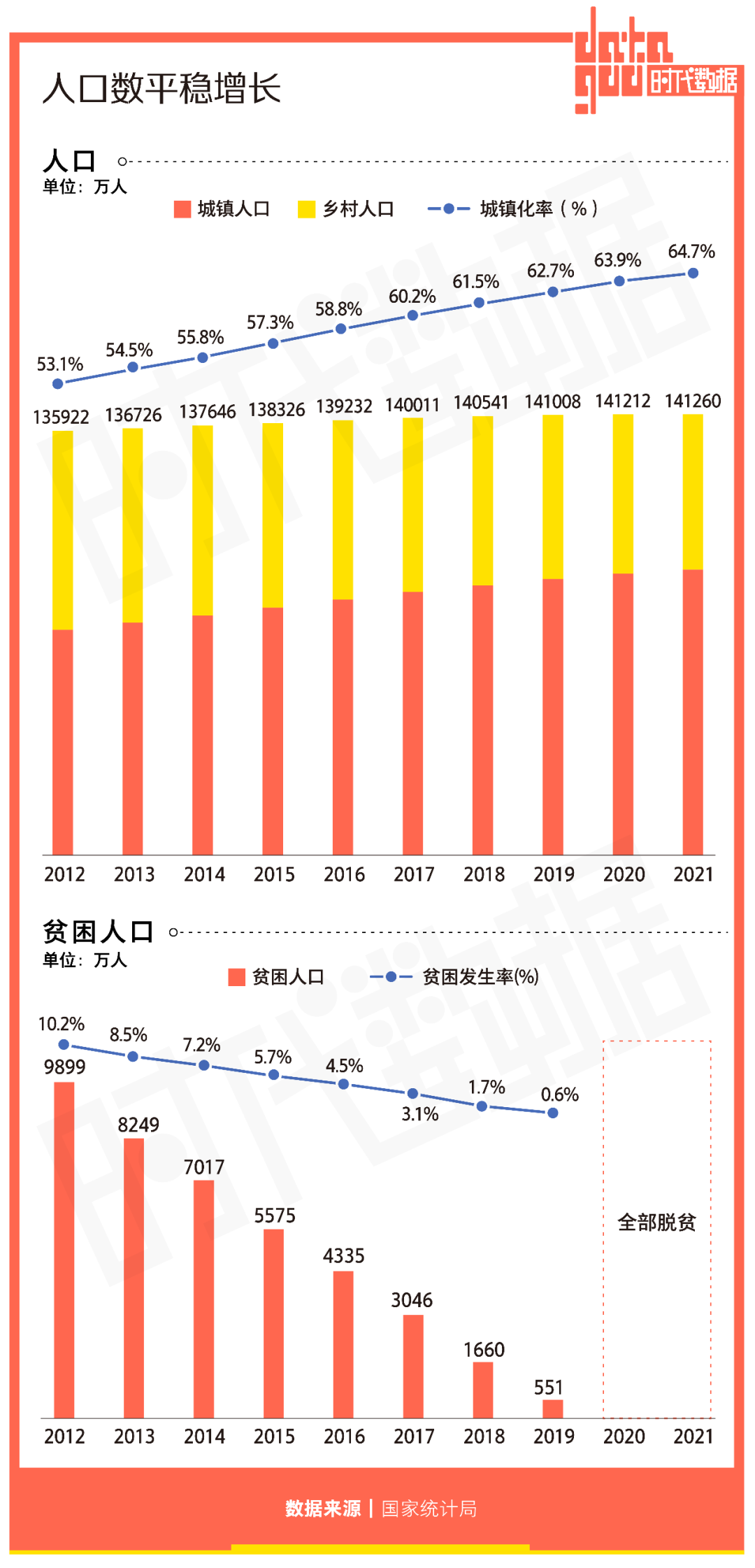 中国历年gdp增速（中国历年gdp增速率）