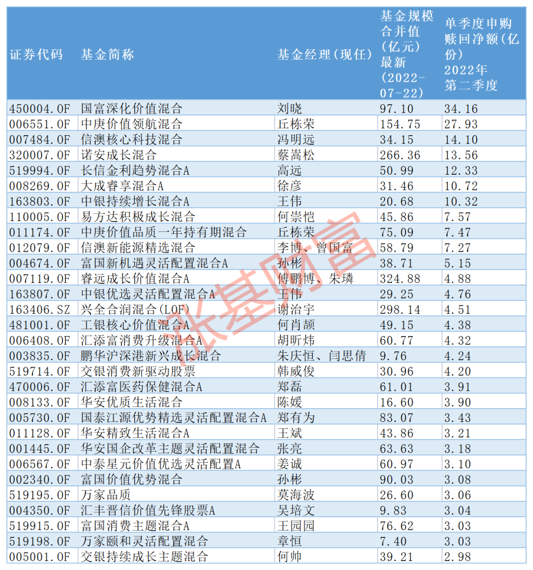 用什么买基金好（用什么买基金最好）