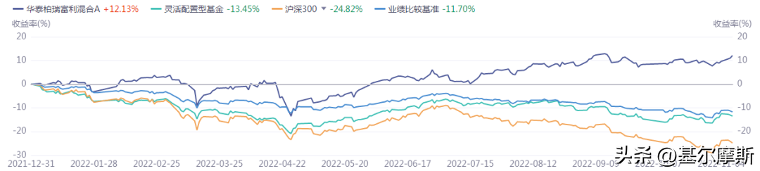 2022最牛基金经理前十名（2022最牛基金经理前十名有哪些）