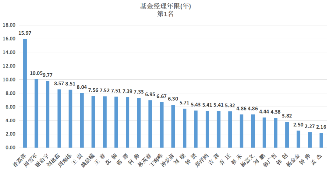 零基础学股票型基金（0基础学股票）