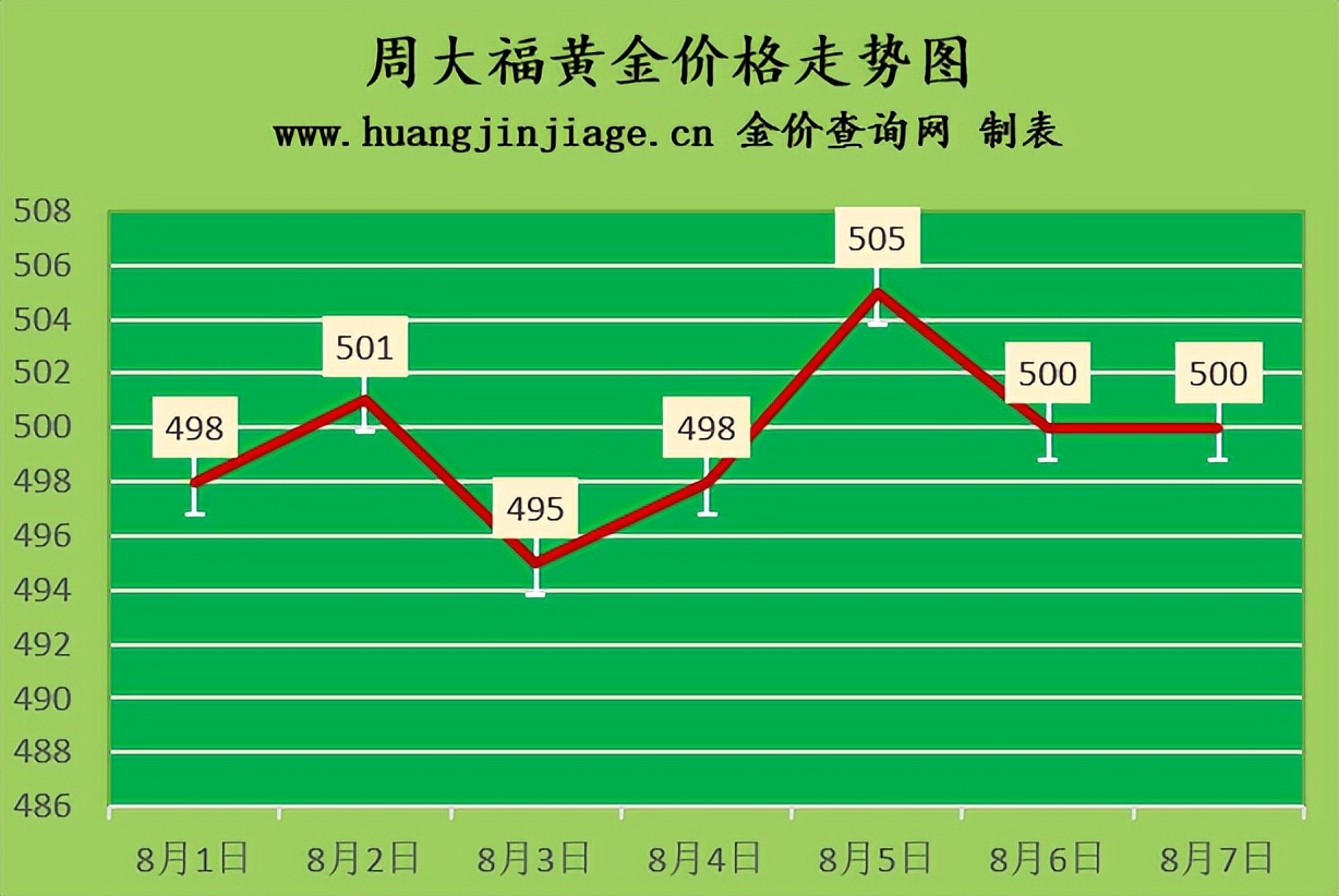 中国黄金回收（中国黄金回收规则）