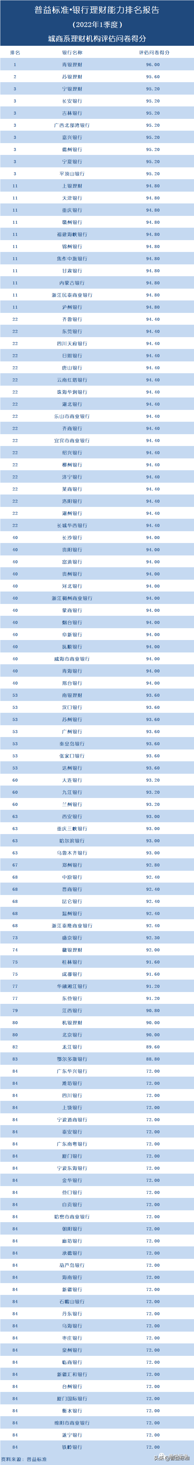 理财app排行榜前十名2（理财app排行榜前十名2020）