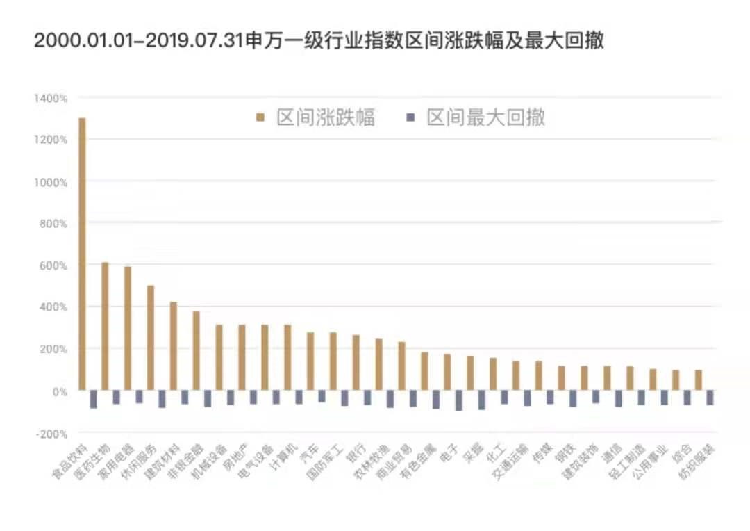 基金应该怎么买才赚钱（基金要怎么买才能赚钱）