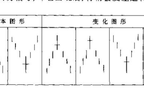 股票基础知识入门(三十一)（股票入门基础知识网）