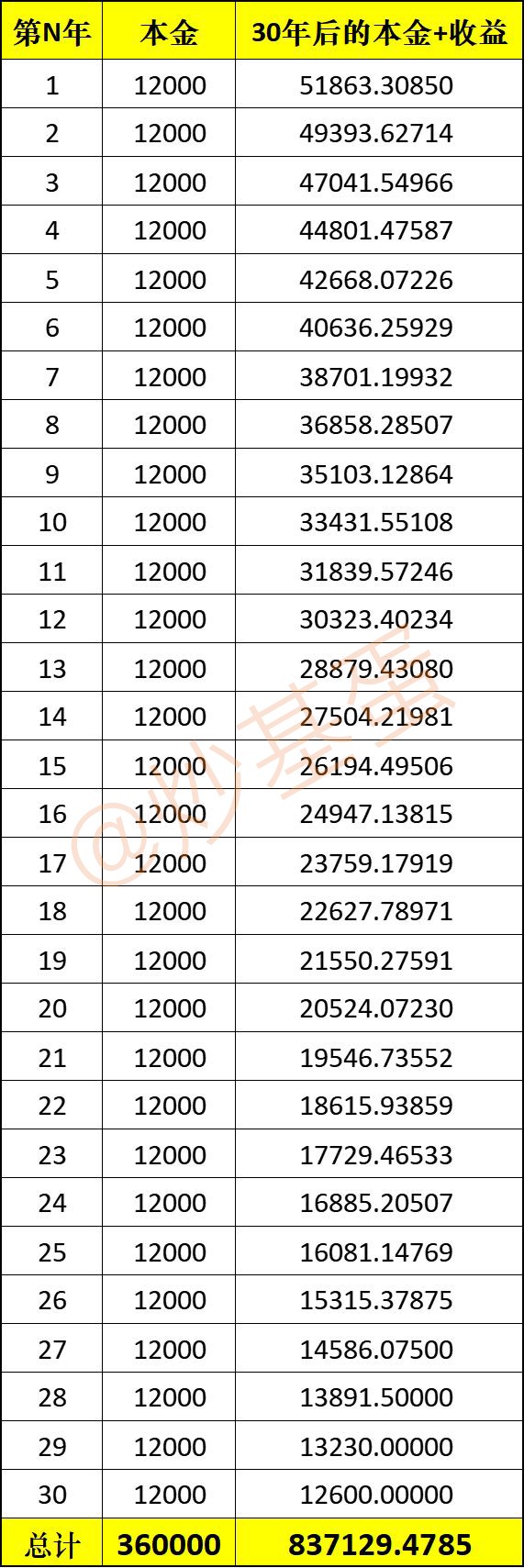 买什么类型的基金好（现在基金买什么类型比较好）