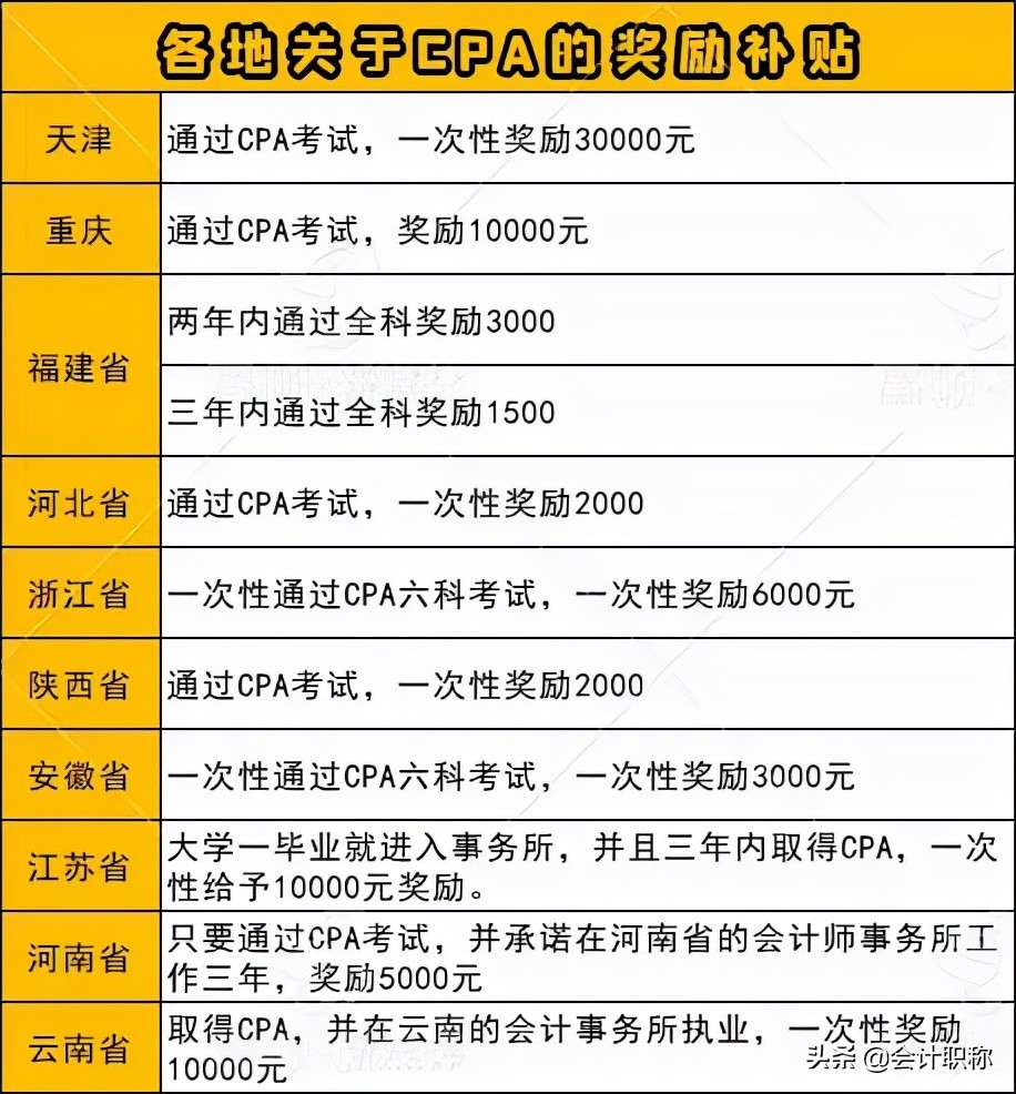 cpa学费多少钱（cpa学费多少钱17000）