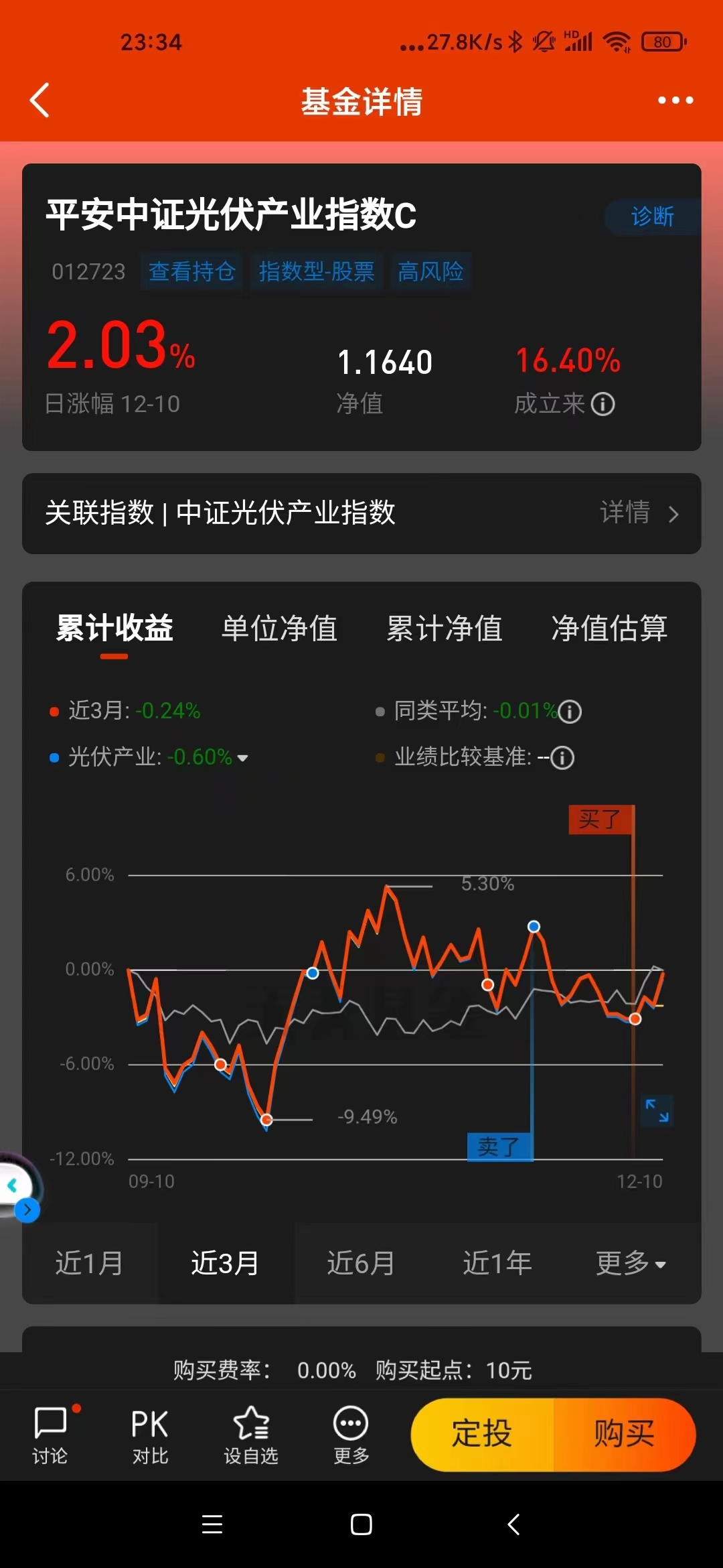 基金怎么自学（基金如何学）