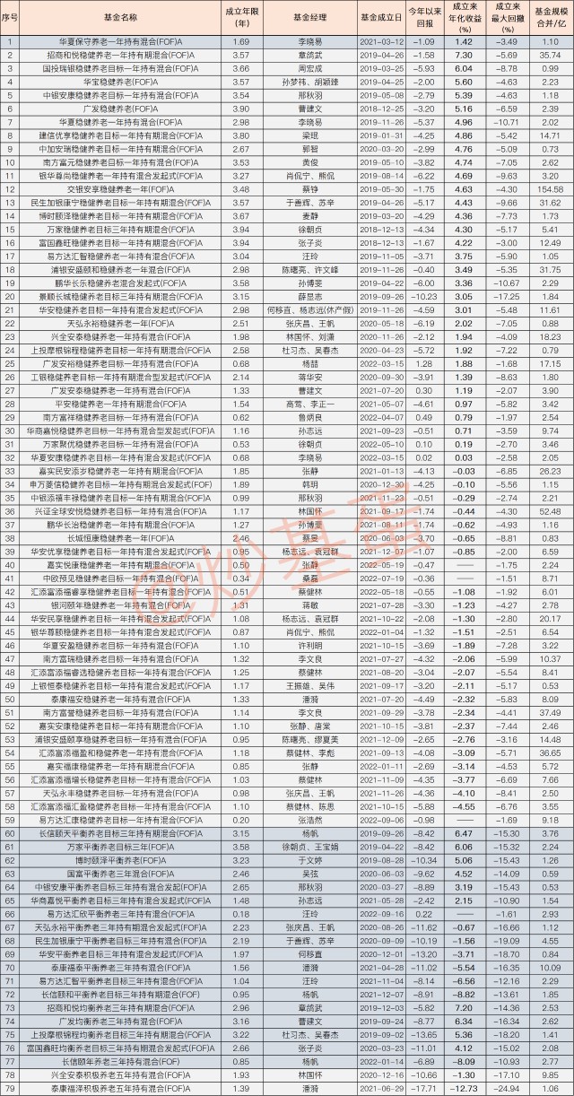 买什么类型的基金好（现在基金买什么类型比较好）