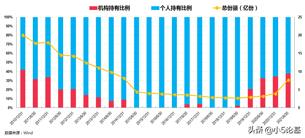 晨星基金（晨星基金网站官网）