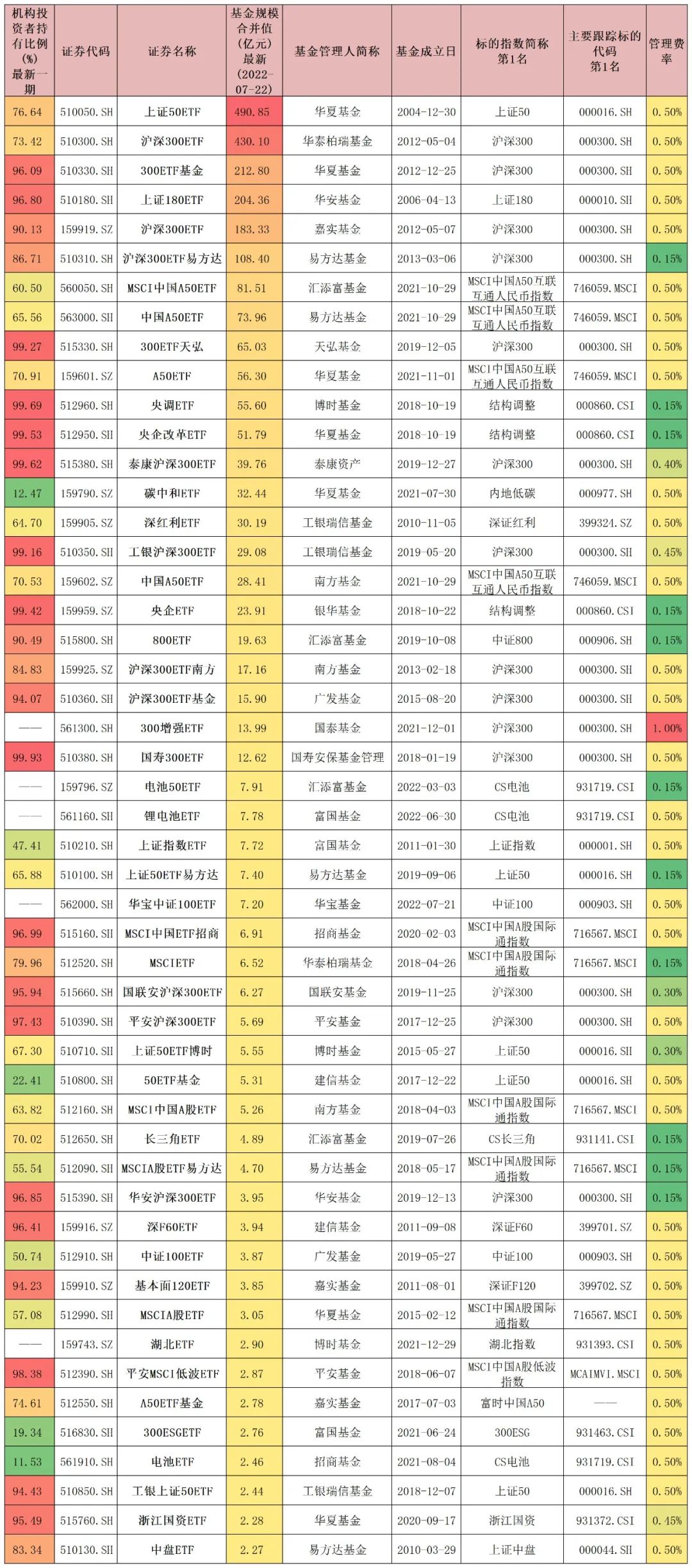 金融etf指数基金有哪些（金融etf指数基金有哪些股票）