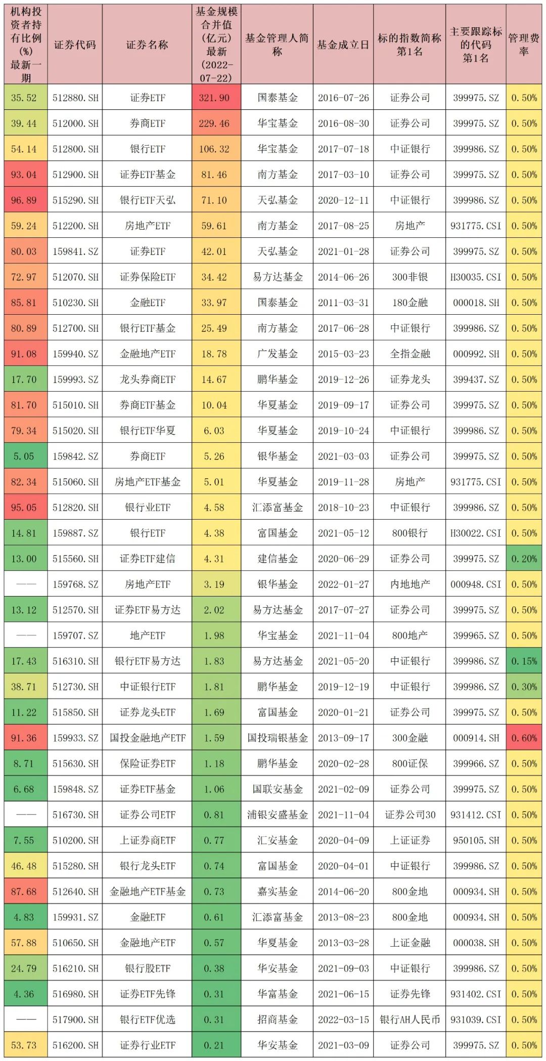 金融etf指数基金有哪些（金融etf指数基金有哪些股票）