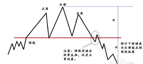 头肩顶形态的k线图（头肩顶形态的k线图分析）