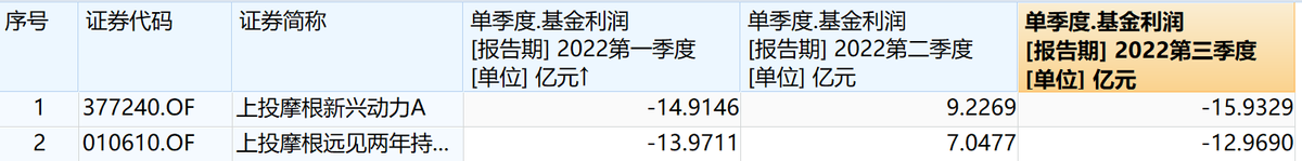 2022即将清盘的基金（2020有哪些将近清盘基金）