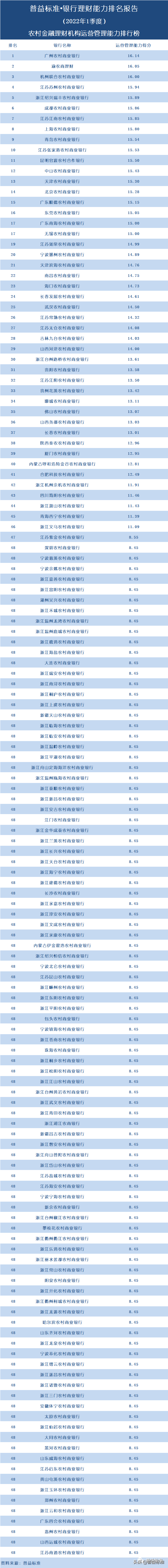 正规投资理财公司排名（正规投资理财公司排名榜）