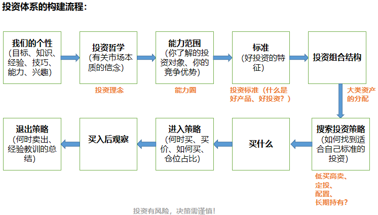 基金怎么赚钱原理是什么（基金赚钱的原理是什么）