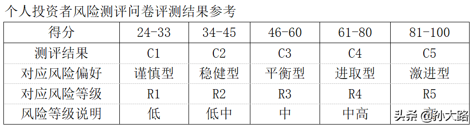 怎么学买基金理财（想学基金理财知识,哪里可以学）