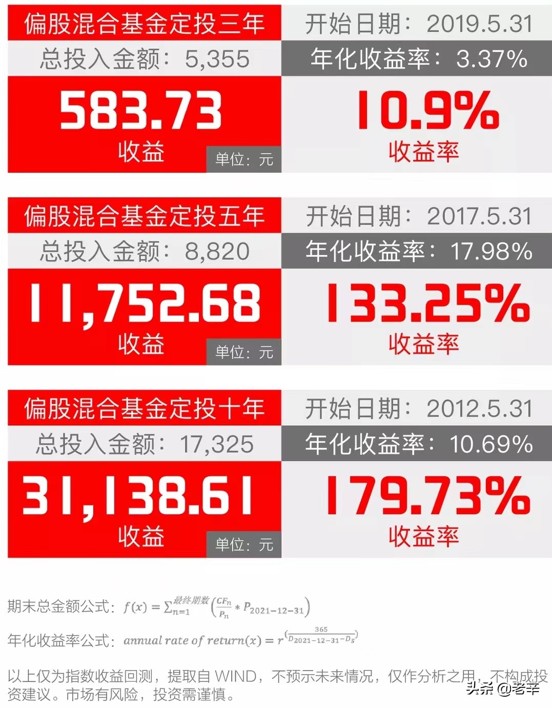 基金理财怎么选基金（如何选择基金理财产品）