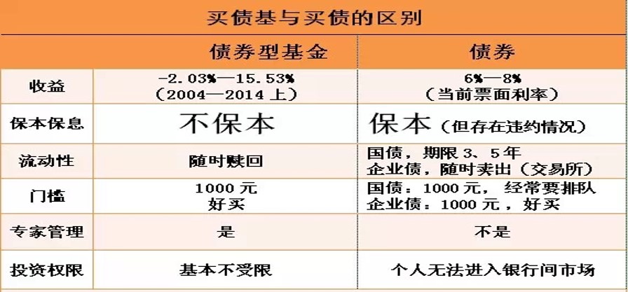 货币基金如何赚钱（货币基金如何盈利）