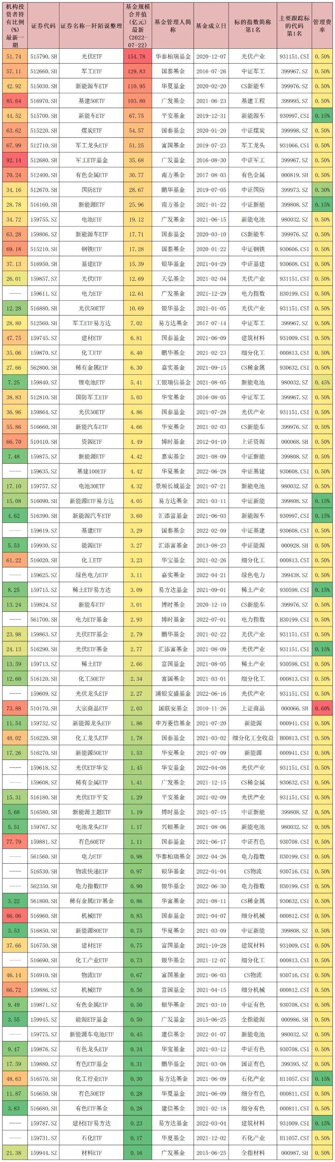 金融etf指数基金有哪些（金融etf指数基金有哪些股票）