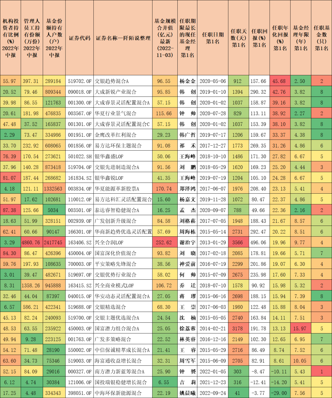 零基础学股票型基金（0基础学股票）