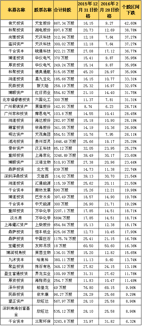 泽泉投资最新持仓情况（杭州泽泉投资）