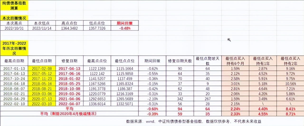 债券基金购买技巧（如何买债券 基金）