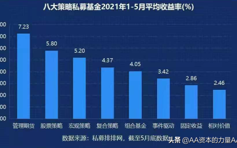 私募基金在哪里查询（哪里可以查询私募机构）